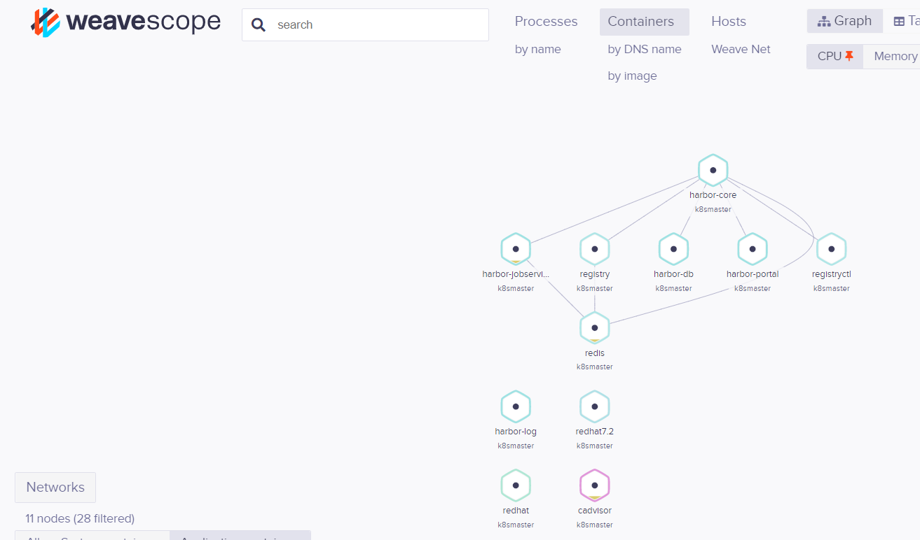 容器的监控：使用cAdvisor，weavescope监控容器