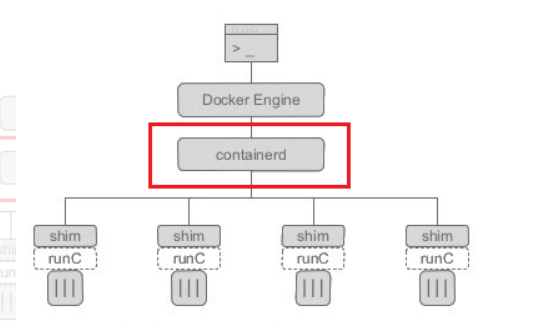 Centos下使用containerd管理容器：5分钟从docker转型到containerd