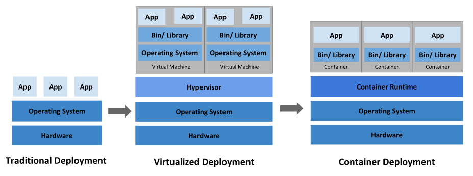 Ubuntu 安装部署Kubernetes(k8s)集群