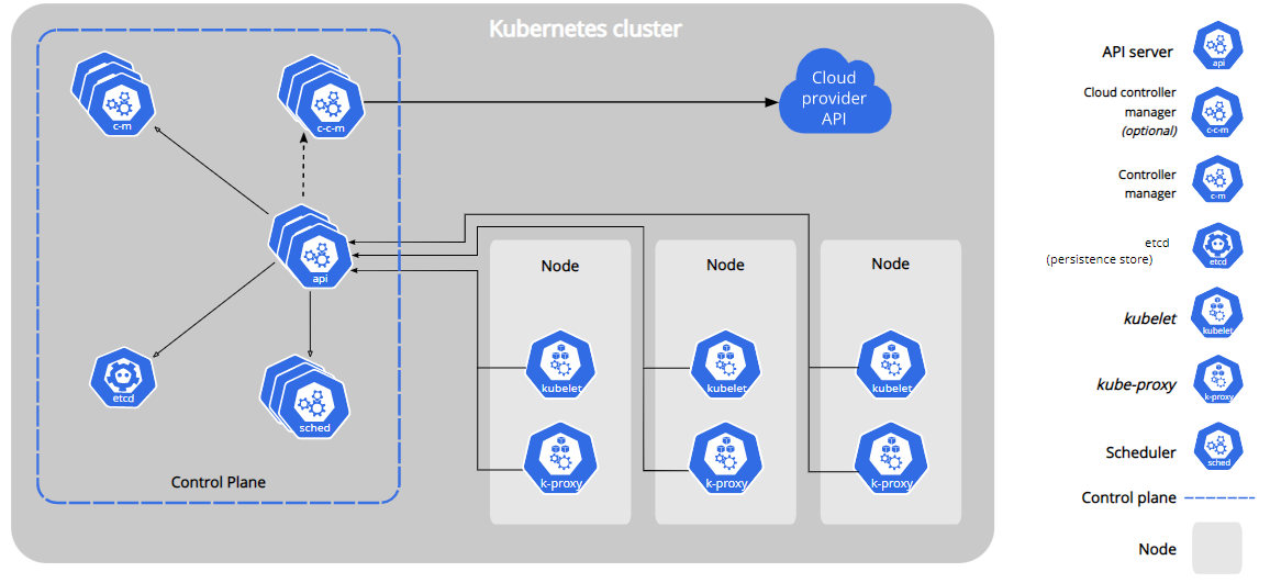 Centos7 安装部署Kubernetes(k8s)集群