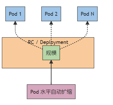 Kubernetes(k8s)控制器(一)：deployment